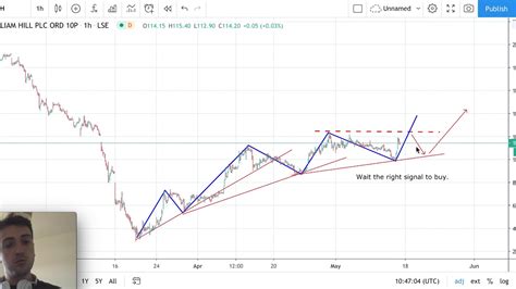 william hill stock|Iba pa.
